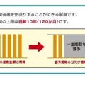 返還期限猶予制度