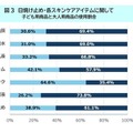 日焼け止め、スキンケアアイテム