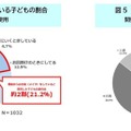 普段からお化粧（メイク）をしていますか