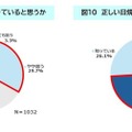 正しい日焼け止めの使い方