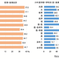 【大学受験2025】九州大合格者、福岡県出身が35.7％…10年連続40％を下回る 画像