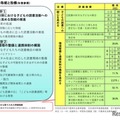 おもな取組と指標