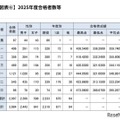 【大学受験2025】東大、現役合格が74.5％…文科一類は80.8％ 画像