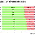 合格者の現浪割合の推移（前期計）