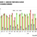 卒業年度別の合格率（合格者数／志願者数）