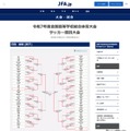 令和7年度全国高等学校総合体育大会サッカー競技大会