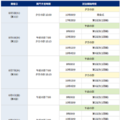 第6日までの日程