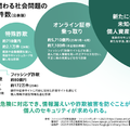 ネットに関わる社会問題の被害額と件数