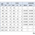 2025年度合格者数等