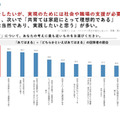 「共育て」について、あなたの考えにもっとも近いものをお選びください