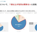 育休取得、男性と女性のどちらが行うべきだと思いますか