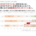 子供を授かった後の期間で、あなたはどの程度今の職場で働き続けたいと考えていますか