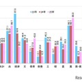学校推薦型の合格率（最終合格者数／志願者数）