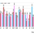 学校推薦型の定員充足率（最終合格者数／募集人員）
