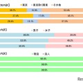 学校推薦型の合格者内訳