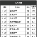 高校生が志願したい大学・九州沖縄…九州大3位、1位は？ 画像