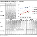 受験から入学までの間で困ったことや悩んだこと（複数選択）