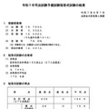 令和7年司法試験予備試験短答式試験の結果