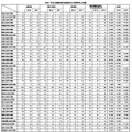 令和7年司法試験短答式試験法科大学院等別人員調
