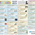 プログラム概要