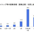 インターンシップなどの情報収集