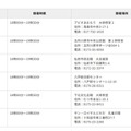 地区懇談会の会場・日時