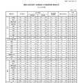 国家公務員試験2025一般職合格者1,258人増…新設の「教養」20歳合格者は868人 画像
