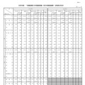 2025年度一般職試験（大卒程度試験）区分別実施結果・合格者の状況