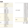【画像あり：「廓（くるわ）語」一覧表】現代語を江戸吉原の女郎言葉にかえると？「ます→ありんす」「あります→おッす」!? 画像