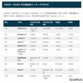 国内大学の学生数増加ランキングTOP10