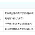受賞者詳細