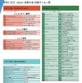 WRO 2025 Japan 決勝大会 出場チーム一覧