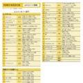 WRO 2025 Japan 決勝大会 出場チーム一覧