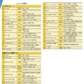 WRO 2025 Japan 決勝大会 出場チーム一覧