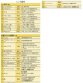WRO 2025 Japan 決勝大会 出場チーム一覧