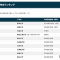 国立大学寄附金ランキングTOP10
