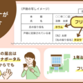 戸籍にフリガナが記されます