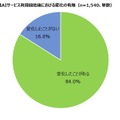 高校生84％、生成AIの利用で変化実感…スマホで週1以上使用6割 画像