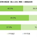 通信の安定性の満足度