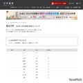 【大学受験2025】東北大 合格者数「高校別ランキング」エリアトップの公立高並ぶ 画像