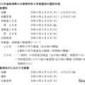 2027年度新潟県公立高等学校入学者選抜の選抜日程