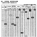 卒業者数、進学率等の変遷
