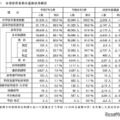 中学校卒業者の進路状況概況
