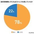 高校受験期に子供はストレスを感じていたか