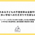 「行きたくない」が長引きやすい？発達特性がある子の不登校率は9.5倍 画像