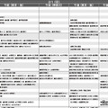 【中学受験2026】首都圏模試センター「予想偏差値」9月版 画像