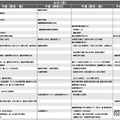 男子9月版・2026年中学入試予想偏差値（合格率80%）一覧
