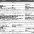 男子9月版・2026年中学入試予想偏差値（合格率80%）一覧