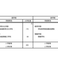 大学、学部の改組