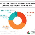 夏休み明け、小学生の4割が登校渋り…母親の対応は？ 画像